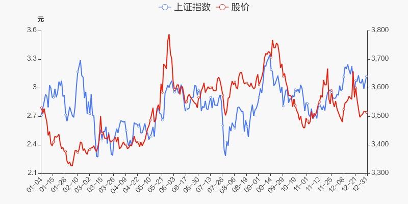 中超控股002471股吧，股民必看（分析股票走势，预测未来趋势）