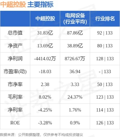 中超控股002471股吧，股民必看（分析股票走势，预测未来趋势）-第3张图片-www.211178.com_果博福布斯