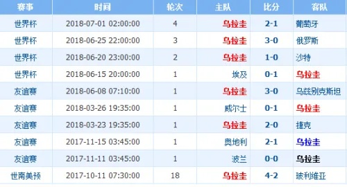 乌拉圭VS法国：双方实力对比分析