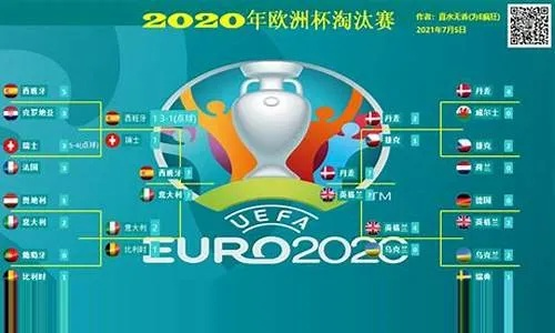 2050欧洲杯预选赛赛程 2050欧洲杯预选赛赛程时间