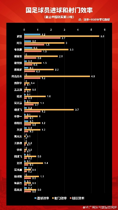 数据中超 详解中国足球领域的数据分析和应用-第3张图片-www.211178.com_果博福布斯