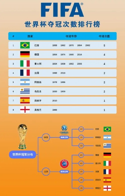 世界杯冠军个数及历届获胜国家-第2张图片-www.211178.com_果博福布斯