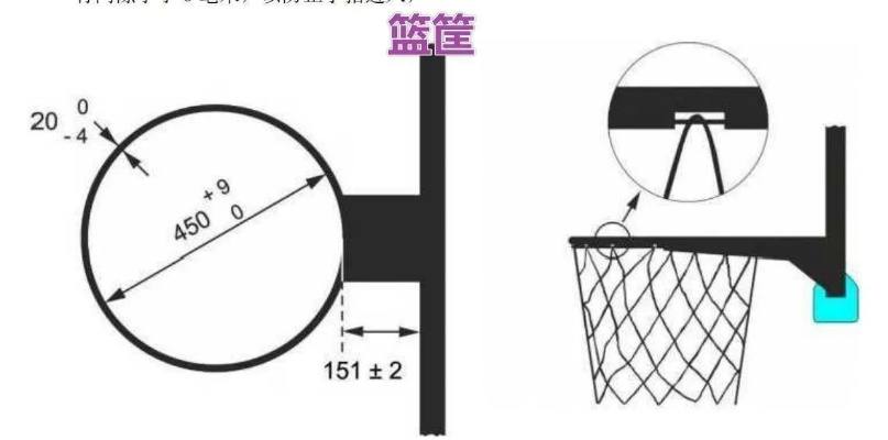 篮球场篮筐直径标准尺寸一览（让你成为篮球场上的规则达人）