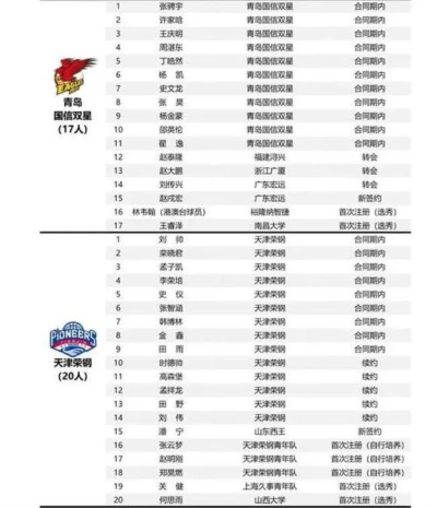 cba各队外援名单表最新更新