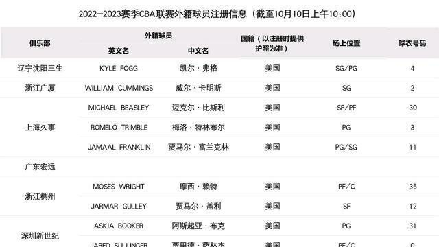 cba各队外援名单表最新更新-第2张图片-www.211178.com_果博福布斯