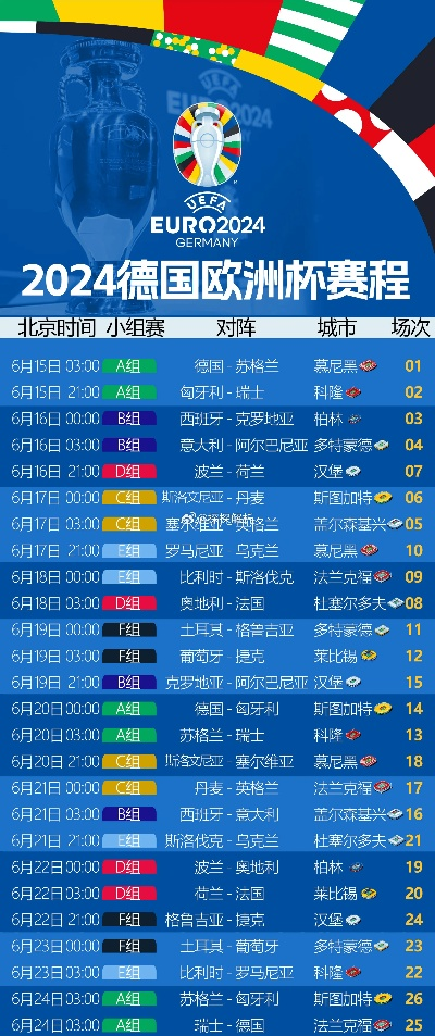 627欧洲杯几点结束 26号欧洲杯几点开始