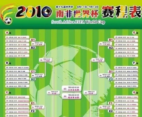 2010世界杯8强比分 2010世界杯8强比分数据分析