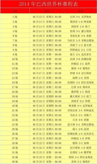 2010世界杯8强比分 2010世界杯8强比分数据分析-第2张图片-www.211178.com_果博福布斯