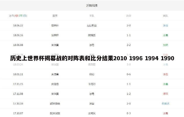 2010世界杯8强比分 2010世界杯8强比分数据分析-第3张图片-www.211178.com_果博福布斯