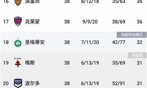 西甲意甲德甲法甲降级名单 法甲 德甲 意甲-第2张图片-www.211178.com_果博福布斯