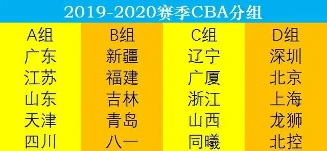 怎么进cba 详解cba报考流程和备考技巧