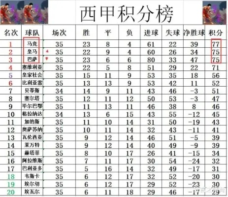 西甲排位最新排名 西甲排名 规格-第3张图片-www.211178.com_果博福布斯