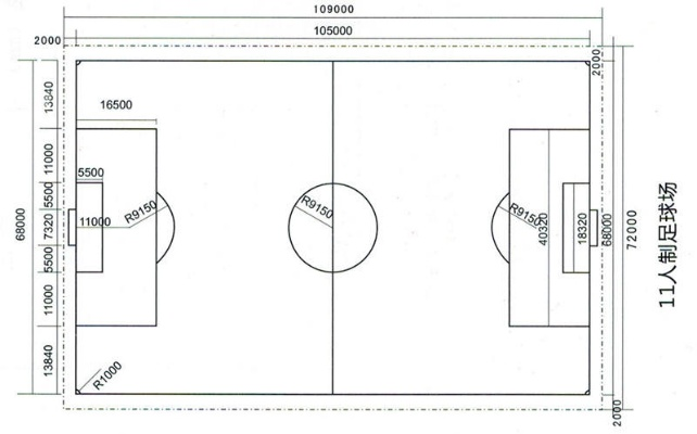 专业足球场尺寸规定及其重要性-第3张图片-www.211178.com_果博福布斯