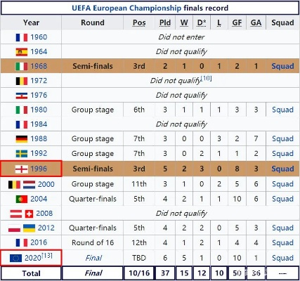 历届欧洲杯英国队成绩表 英国欧洲杯冠军几次-第3张图片-www.211178.com_果博福布斯