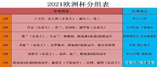 2019欧洲杯成绩表格 各国战绩一览-第3张图片-www.211178.com_果博福布斯