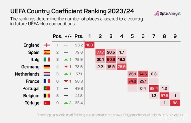 欧国联积分制详解（争议与趋势分析）-第2张图片-www.211178.com_果博福布斯