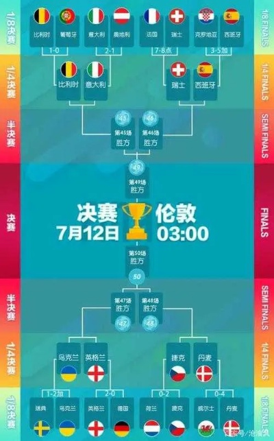 624欧洲杯比分结果 6.26欧洲杯比分结果