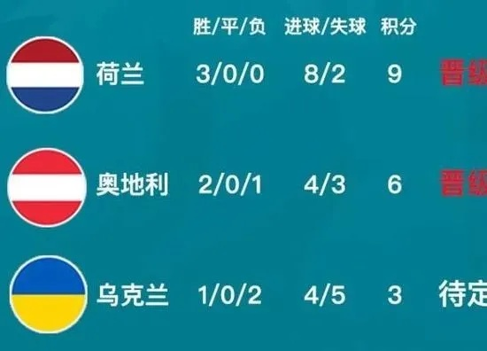 624欧洲杯比分结果 6.26欧洲杯比分结果-第2张图片-www.211178.com_果博福布斯