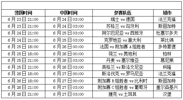 2012欧洲杯报名指南 告诉你如何报名参加2012欧洲杯