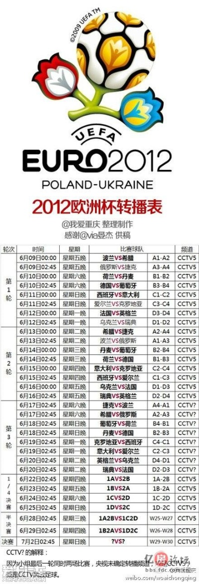 2012欧洲杯报名指南 告诉你如何报名参加2012欧洲杯-第3张图片-www.211178.com_果博福布斯