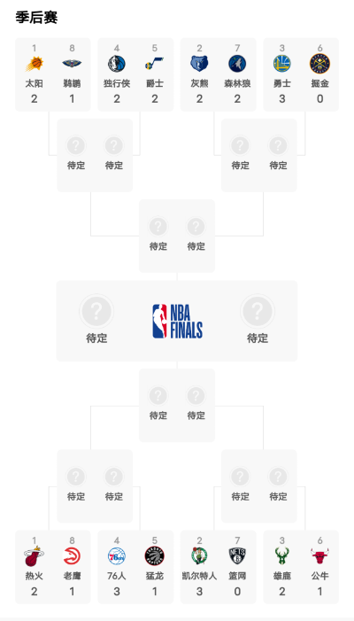 nba季后赛分差记录 nba 季后赛得分-第2张图片-www.211178.com_果博福布斯