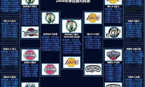 nba季后赛分差记录 nba 季后赛得分-第3张图片-www.211178.com_果博福布斯