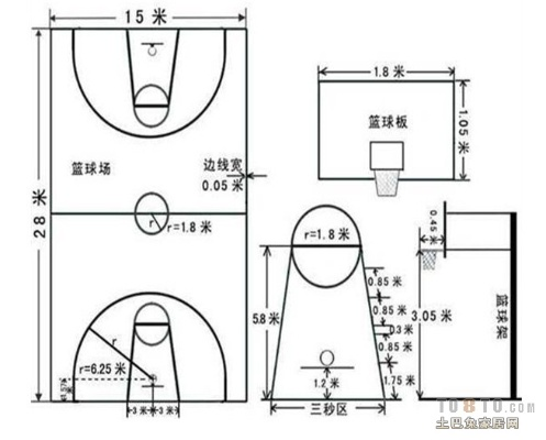 篮球场标准尺寸你知道吗？-第2张图片-www.211178.com_果博福布斯