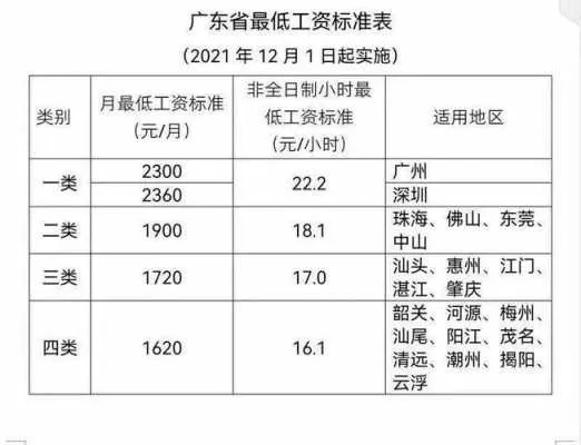 2022年广东宏远工资表大介绍（职位工资一览无余）-第3张图片-www.211178.com_果博福布斯